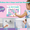 A guide showing four steps to get a reward for potty training: Go Potty, Wipe, Flush, and Wash Hands.