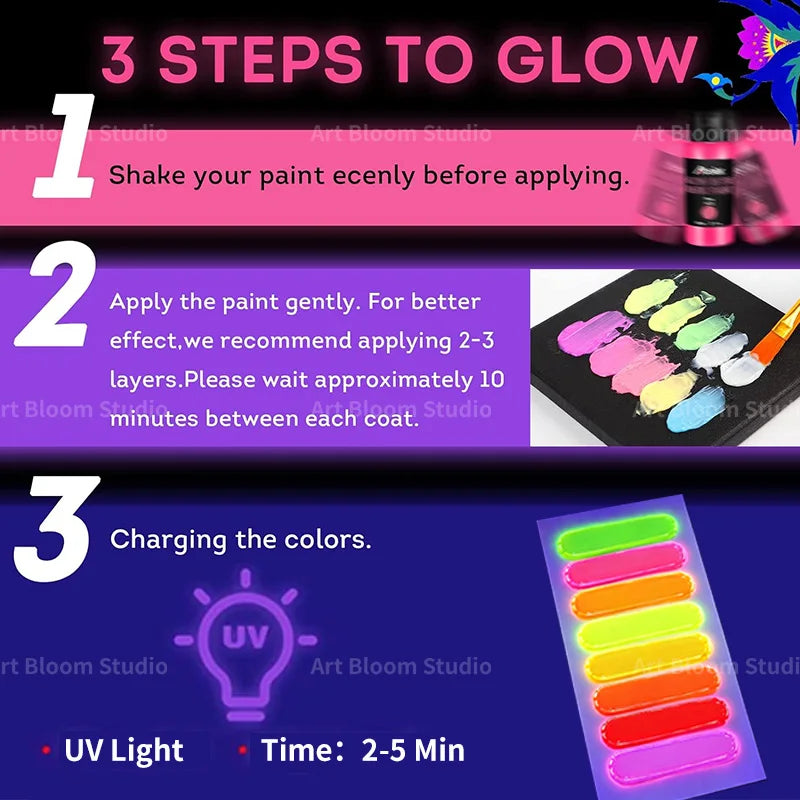 Instructions for using neon acrylic paint to achieve a glow effect, showing shaking, layering, and UV light charging.