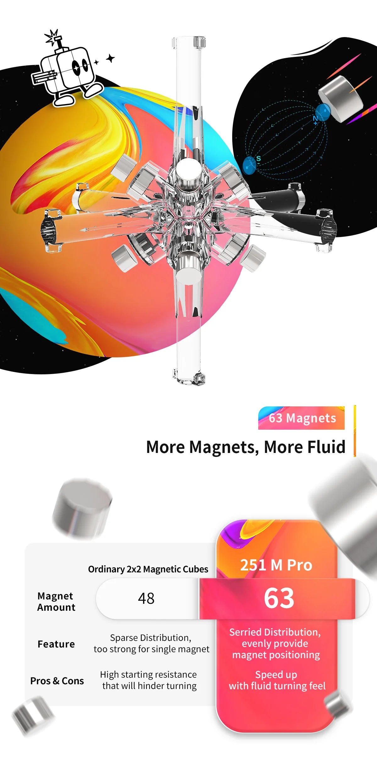 GAN 251 M Pro Magnetic 2x2 Speed Cube