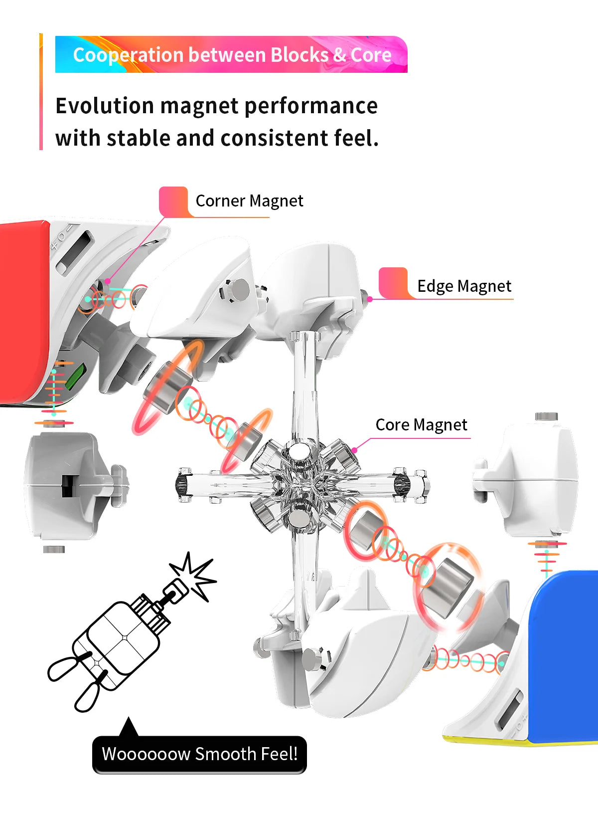 GAN 251 M Pro Magnetic 2x2 Speed Cube