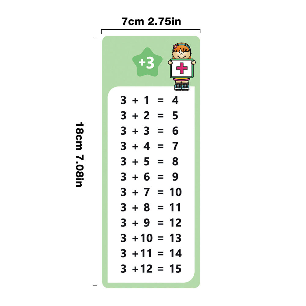 Reusable Multiplication Practice Cards Set for Kids (0-12) with Dry-Erase Pens
