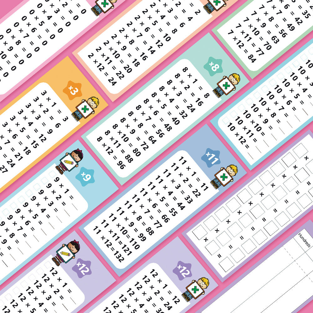 Reusable Multiplication Practice Cards Set for Kids (0-12) with Dry-Erase Pens