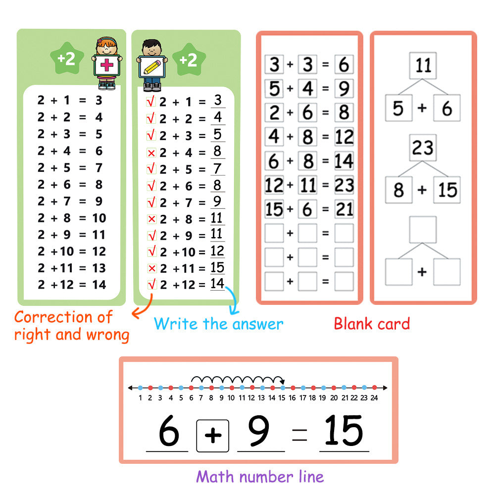 Reusable Multiplication Practice Cards Set for Kids (0-12) with Dry-Erase Pens
