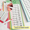 Reusable Multiplication Practice Cards Set for Kids (0-12) with Dry-Erase Pens