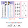 Reusable Multiplication Practice Cards Set for Kids (0-12) with Dry-Erase Pens