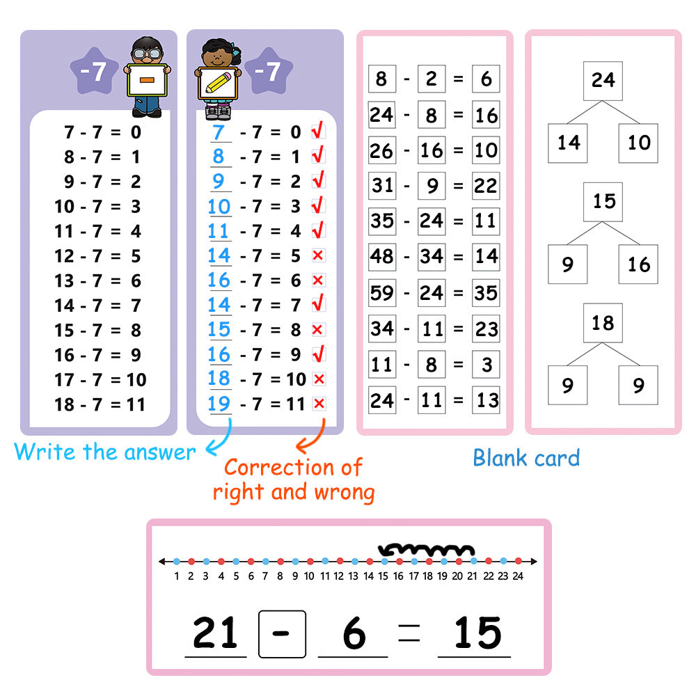 Reusable Multiplication Practice Cards Set for Kids (0-12) with Dry-Erase Pens