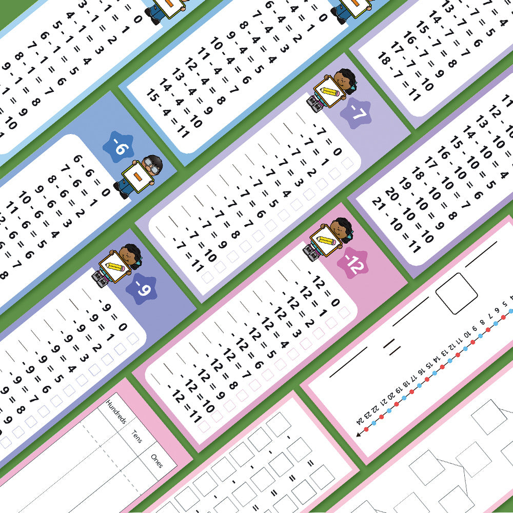 Reusable Multiplication Practice Cards Set for Kids (0-12) with Dry-Erase Pens