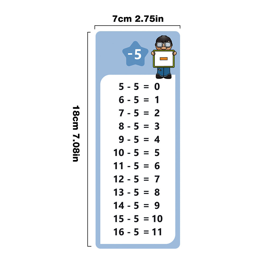 Reusable Multiplication Practice Cards Set for Kids (0-12) with Dry-Erase Pens