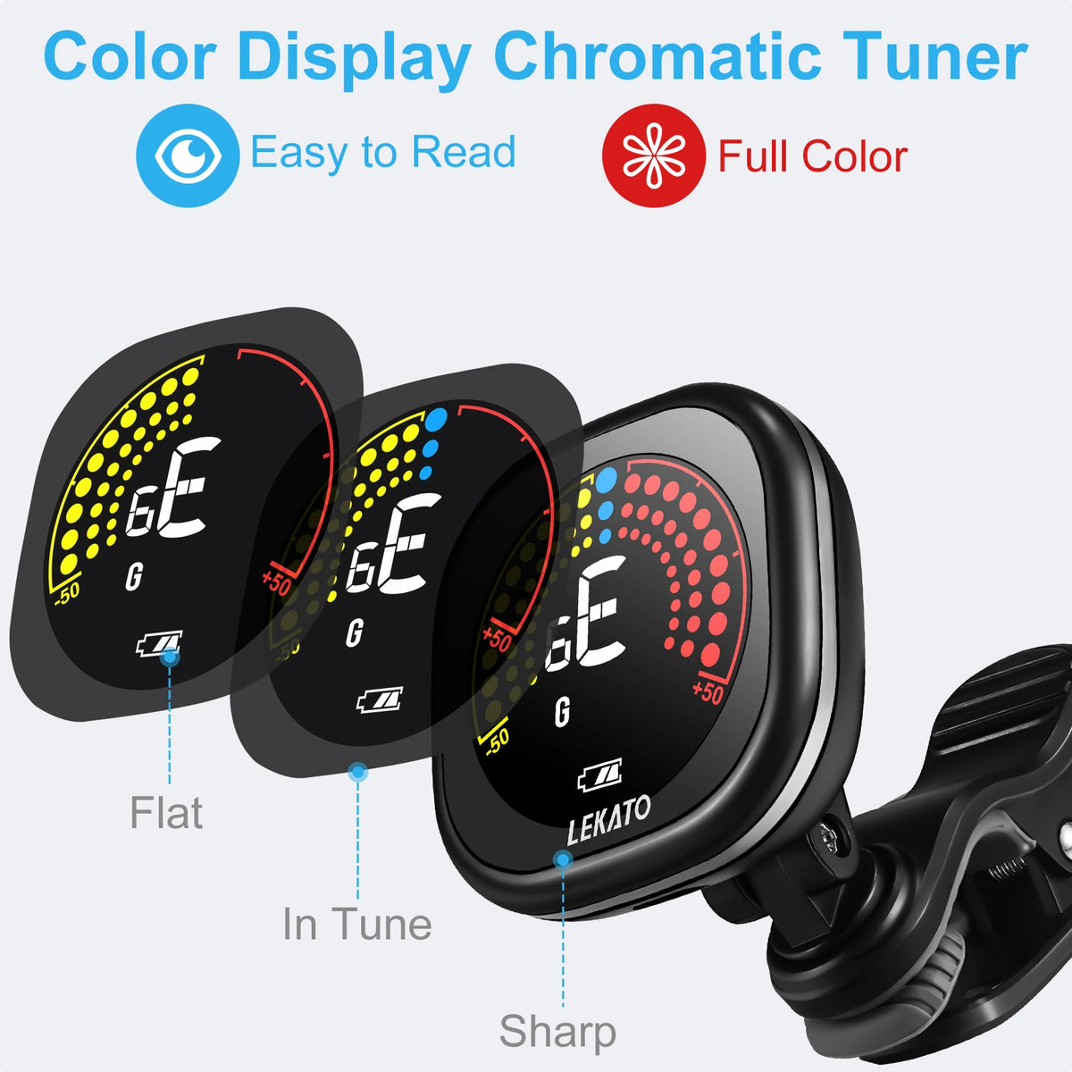 Schwarzer Clip-On-Gitarrenstimmgerät mit chromatischem Display, das verschiedene Stimmindikatoren wie Flat, In Tune und Sharp