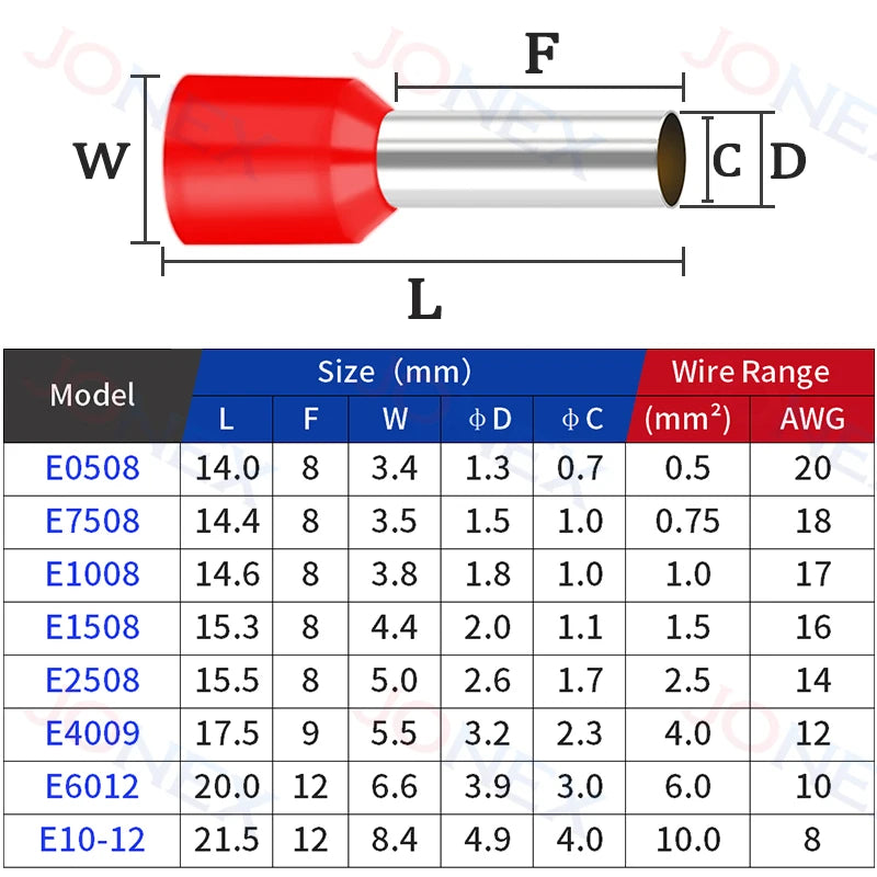 Diagram showing the dimensions of various insulated tubular crimp terminals, including length L, ferrule F, width W, and diam