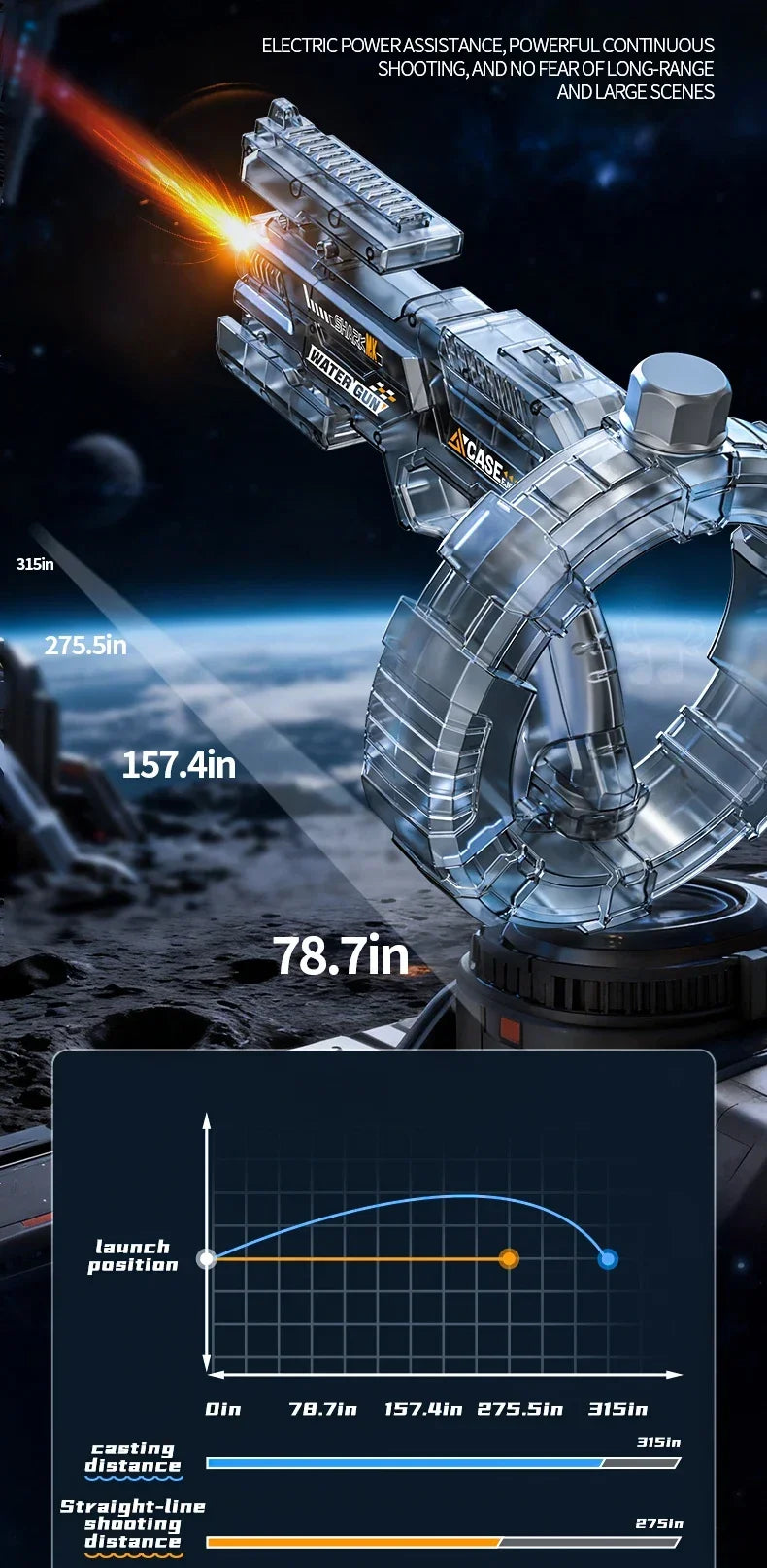 A close-up view of an LED electric water blaster with various shooting distances displayed on a graph.
