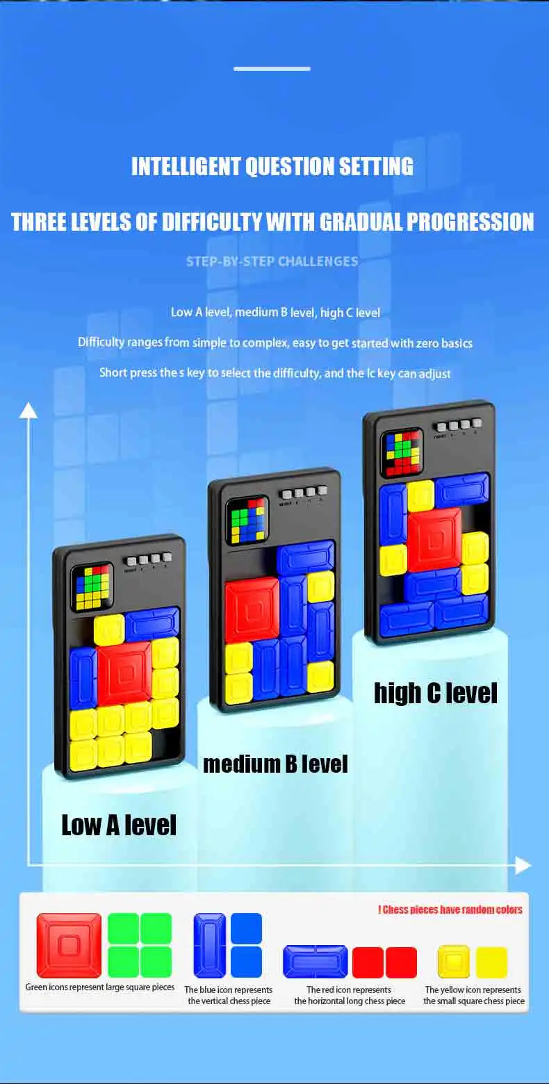 A slide puzzle game showing three difficulty levels: Low A, medium B, and high C, with colored icons representing pieces.