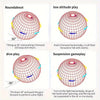 Diagrams showing various flight maneuvers of a 360° rotating LED flying ball including roundabout, low altitude play, dive pl