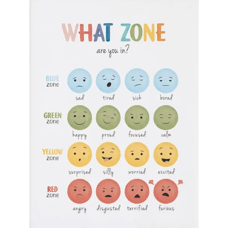 A mood meter chart divided into blue, green, yellow, and red zones showing various emotions like sad, happy, surprised, and a
