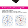 A magnetic teaching aid showing word roots and names arranged in a circular diagram for educational activities.