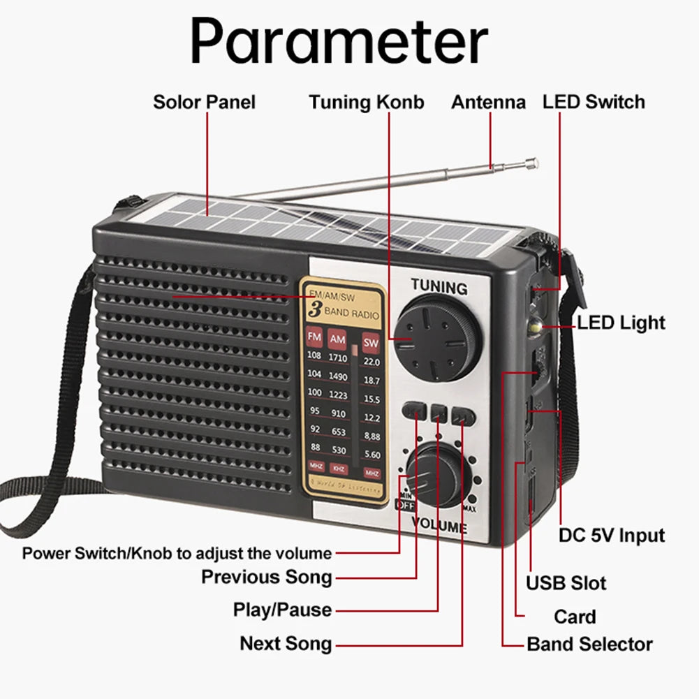A portable solar radio with tuning knobs, antenna, LED switch, power switch, and various input/output ports.
