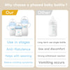 Comparison of a phased baby bottle with handle against a single bottle for anti-flatulence and weaning.