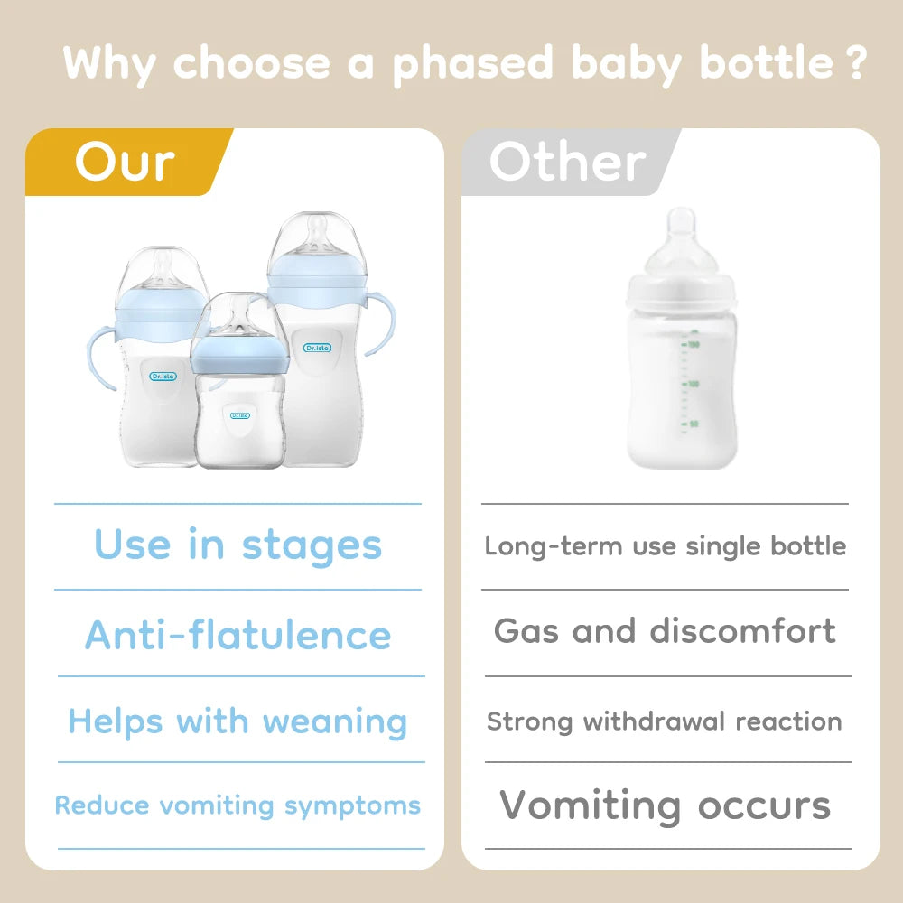 Comparison of a phased baby bottle with handle against a single bottle for anti-flatulence and weaning.
