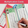 A hand writes on a green multiplication card showing various multiplication facts for kids.