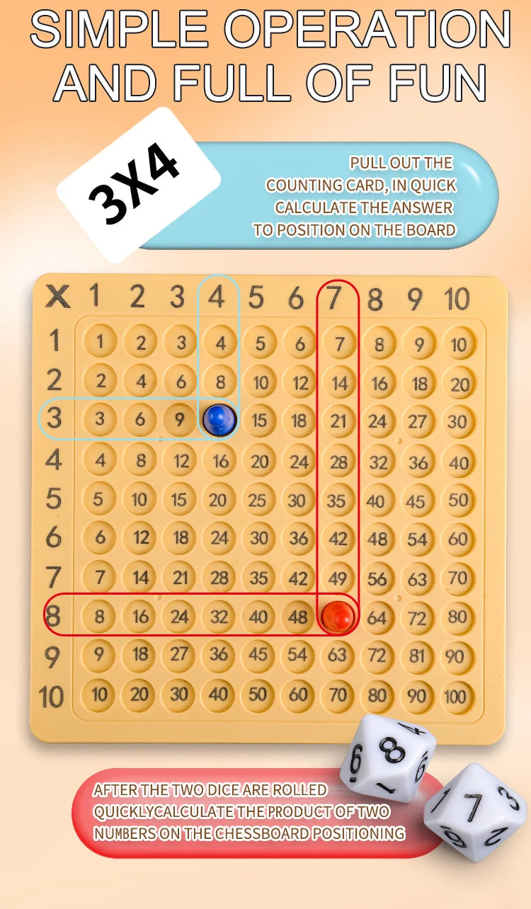 A multiplication math board game showing instructions to calculate answers and dice for positioning.