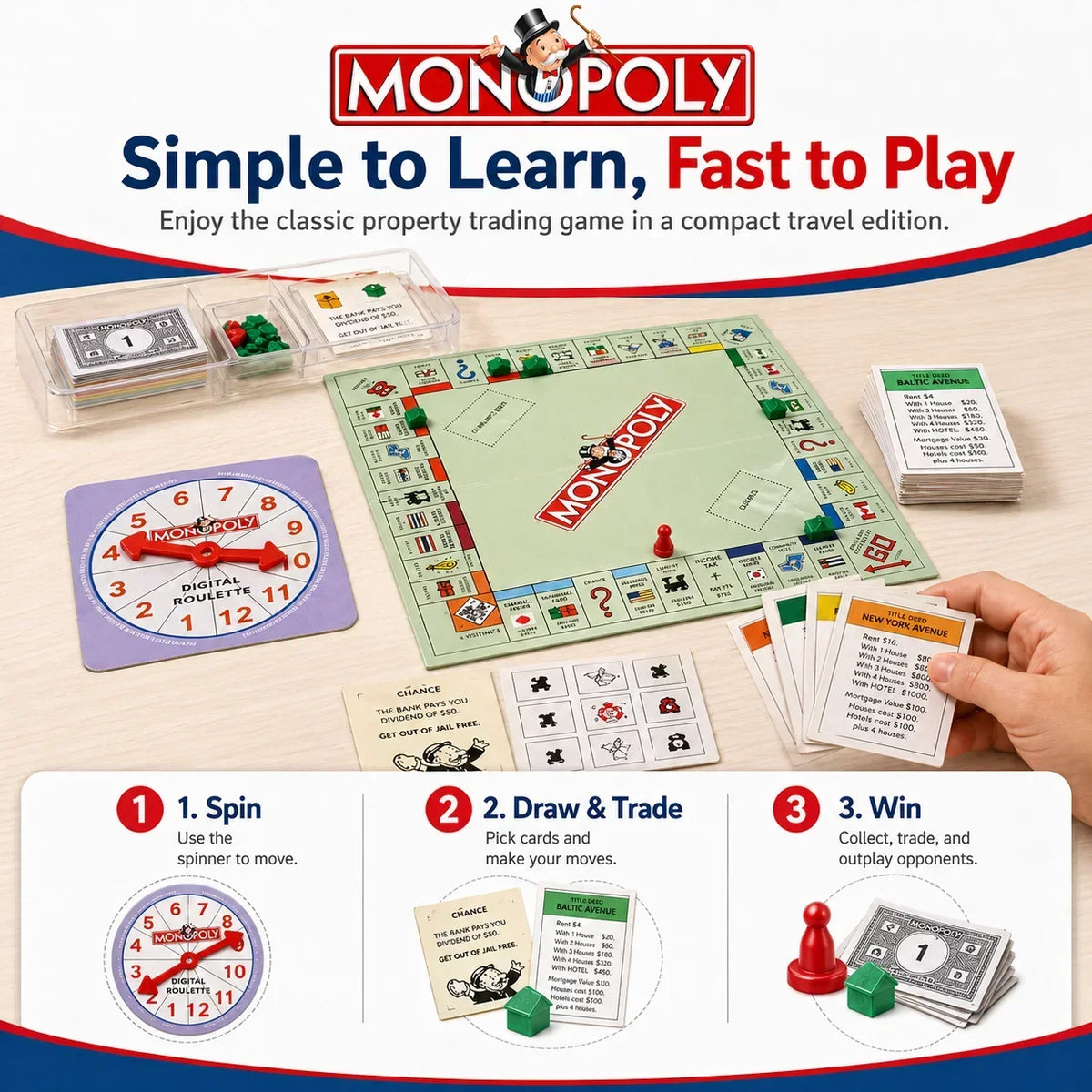 A Monopoly board game box and playing pieces are shown with instructions for spinning, drawing cards, and winning.