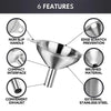 Diagram showing six features of a stainless steel funnel including non-slip handle, compact interface, convenient exhaust, an