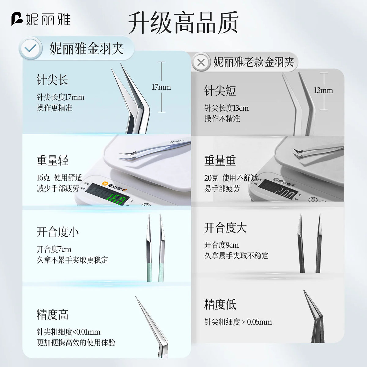 Comparison of different grades of precision stainless steel tweezers showing variations in length, weight, opening angle, and