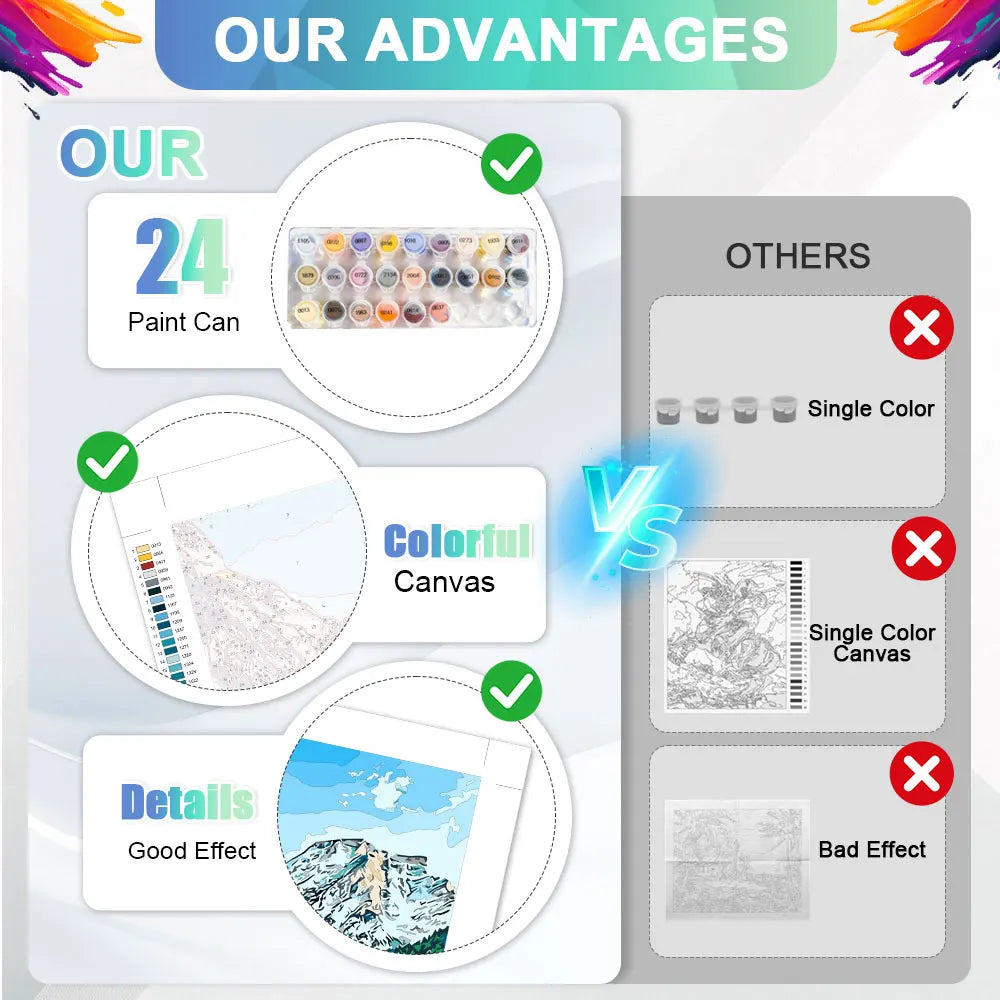 A comparison showing advantages of a paint by numbers kit including 24 paint cans, colorful canvas, and good effect versus si