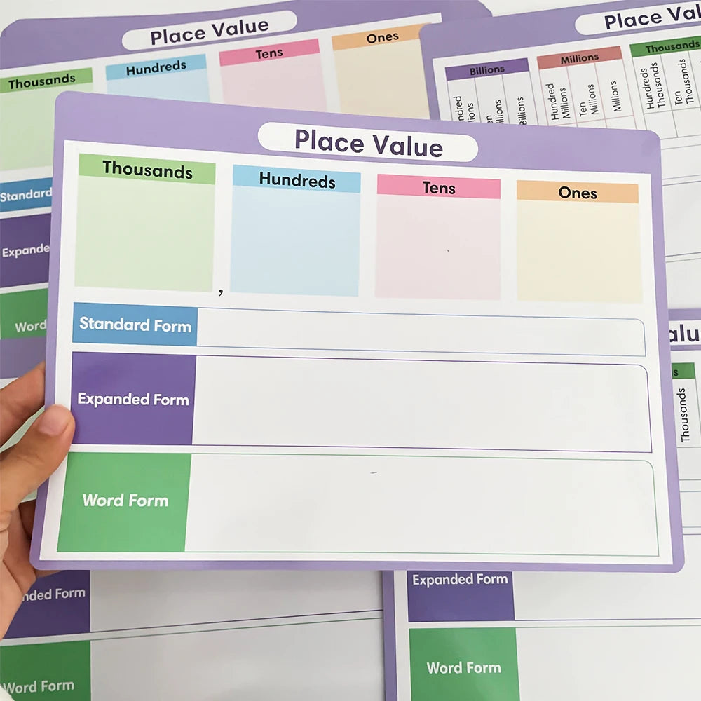 A purple place value learning poster with sections for thousands, hundreds, tens, and ones, showing standard, expanded, and w