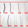 Comparison diagram of wire thickness showing various gauges labeled 10A through 30A.