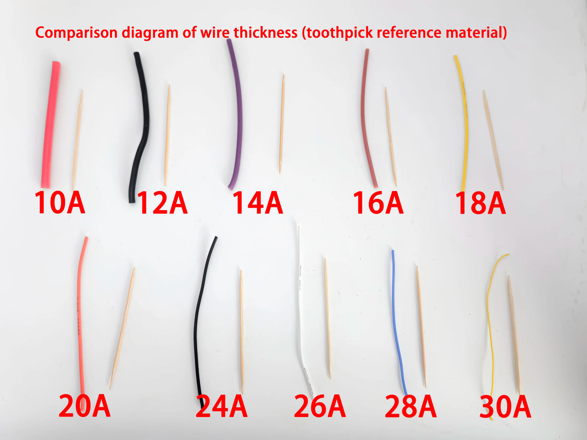 Comparison diagram of wire thickness showing various gauges labeled 10A through 30A.
