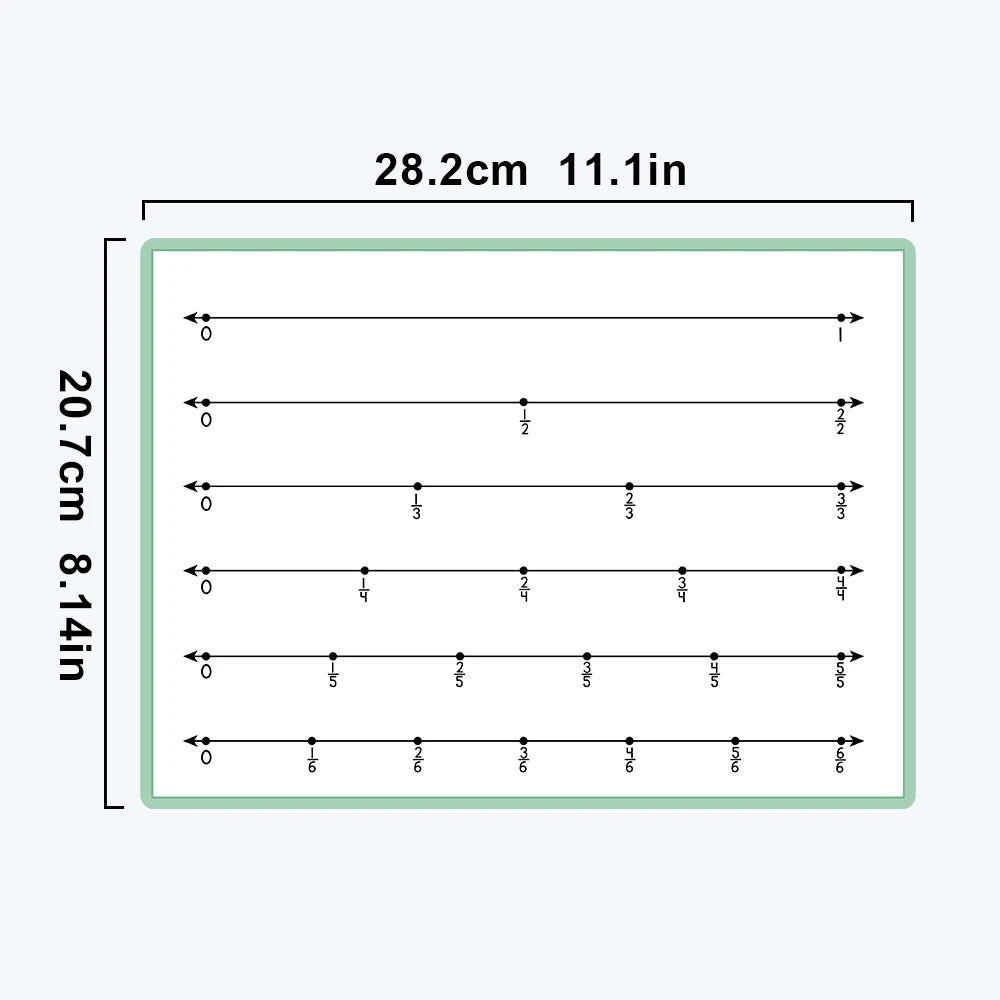 Double-Sided Fraction Number Line Poster for Classroom Learning