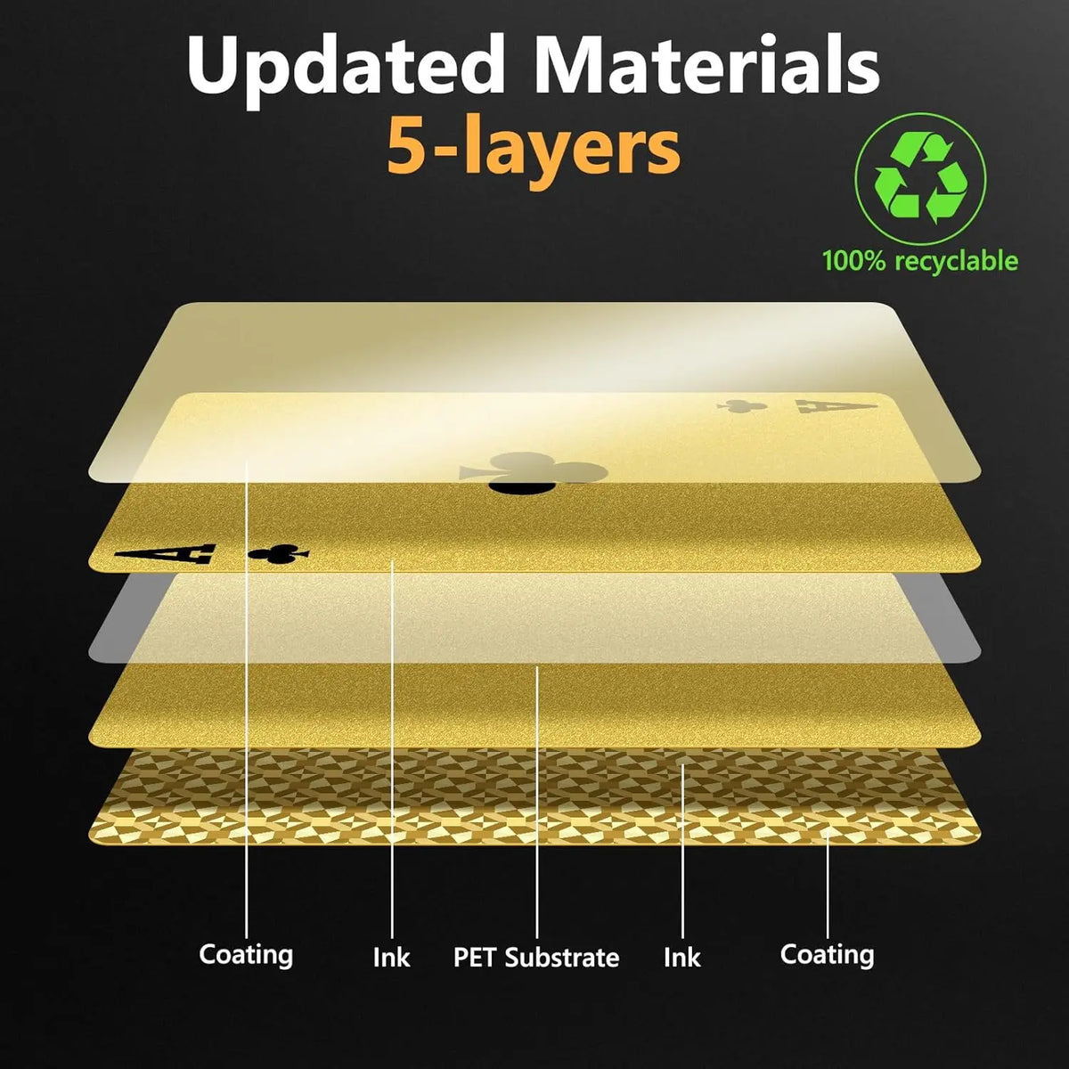 A stack of five layers of golden waterproof playing cards showing coating, ink, and PET substrate materials.
