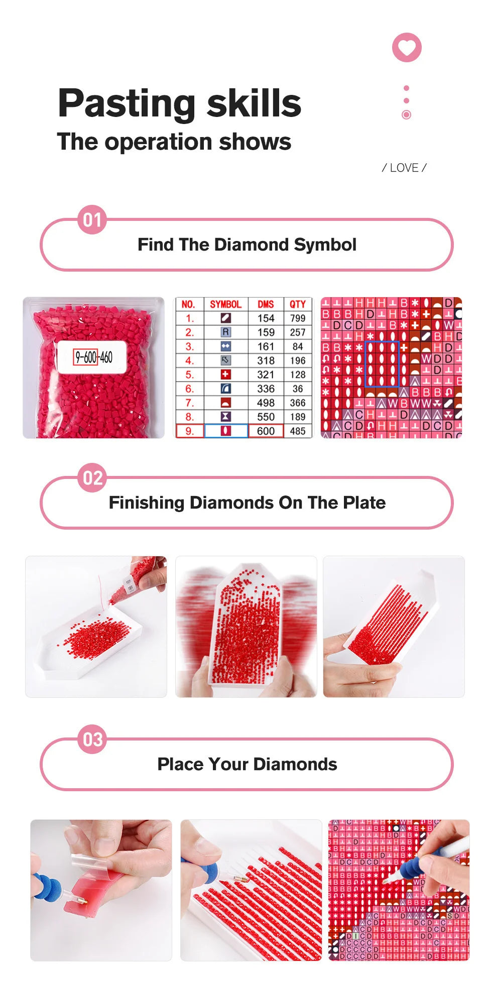 A set of diamond painting materials showing the process of finding, finishing, and placing diamonds on a plate.