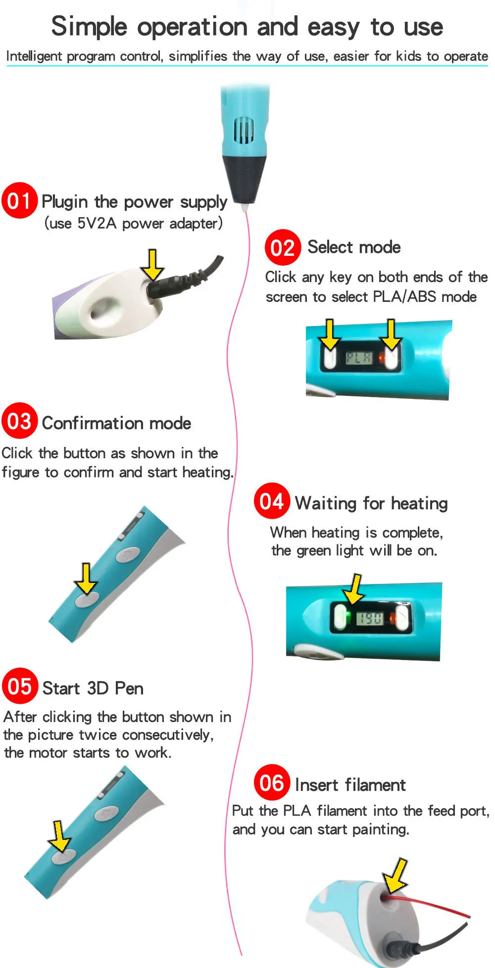 A six-step guide showing how to operate a 3D printing pen, including plugging in power, selecting mode, and starting the proc
