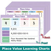 A set of place value learning charts showing standard, expanded, and word forms for numbers like 4,233.