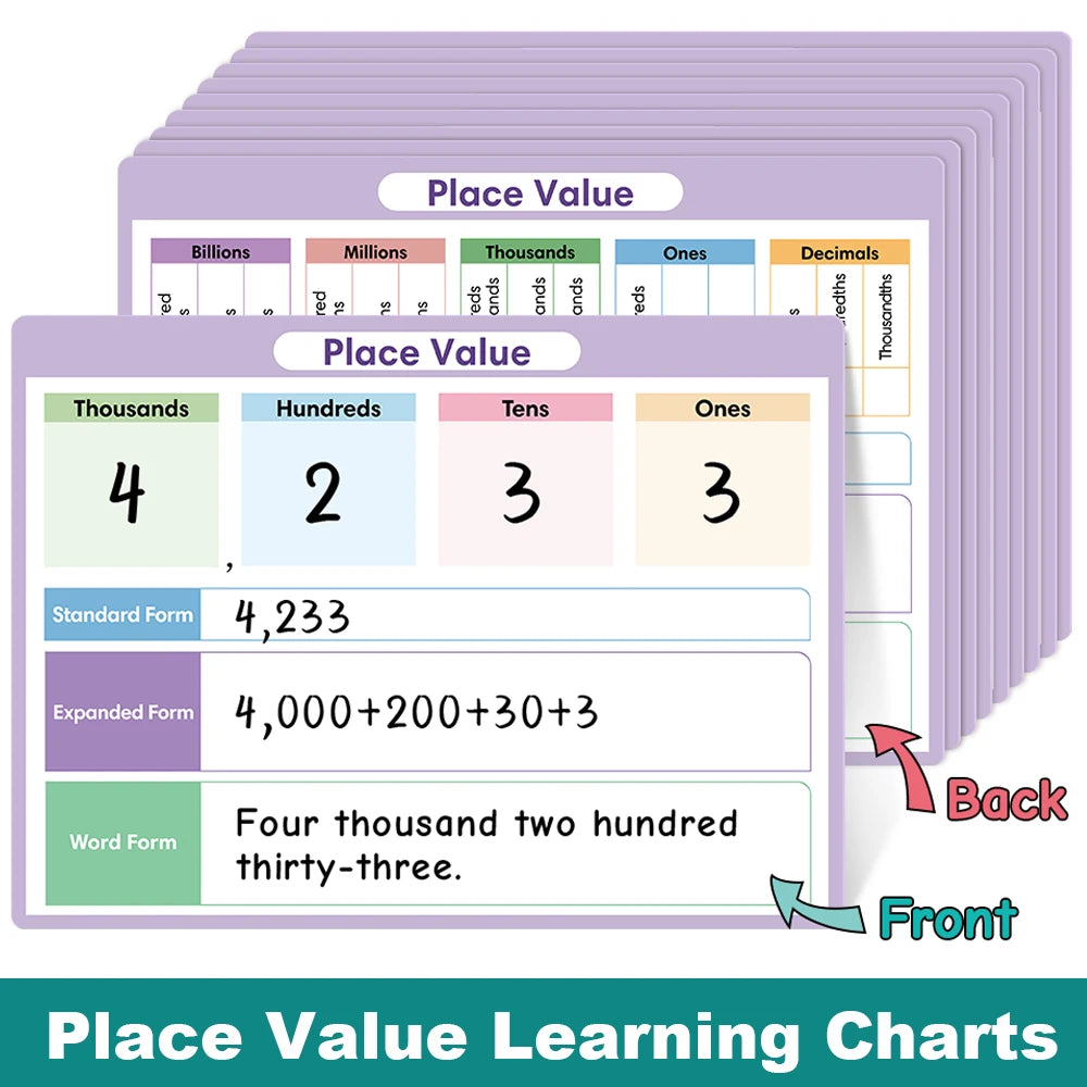 A set of place value learning charts showing standard, expanded, and word forms for numbers like 4,233.