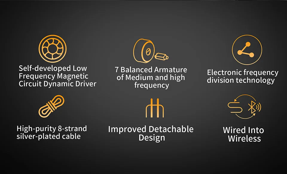 Diagram showing features of KZ ZAR Hybrid Driver In-Ear Monitors including a magnetic circuit driver, silver-plated cable, an