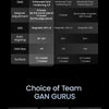 Configuration options and team members for the GAN 14 Maglev Speed Cube magnetic puzzle.
