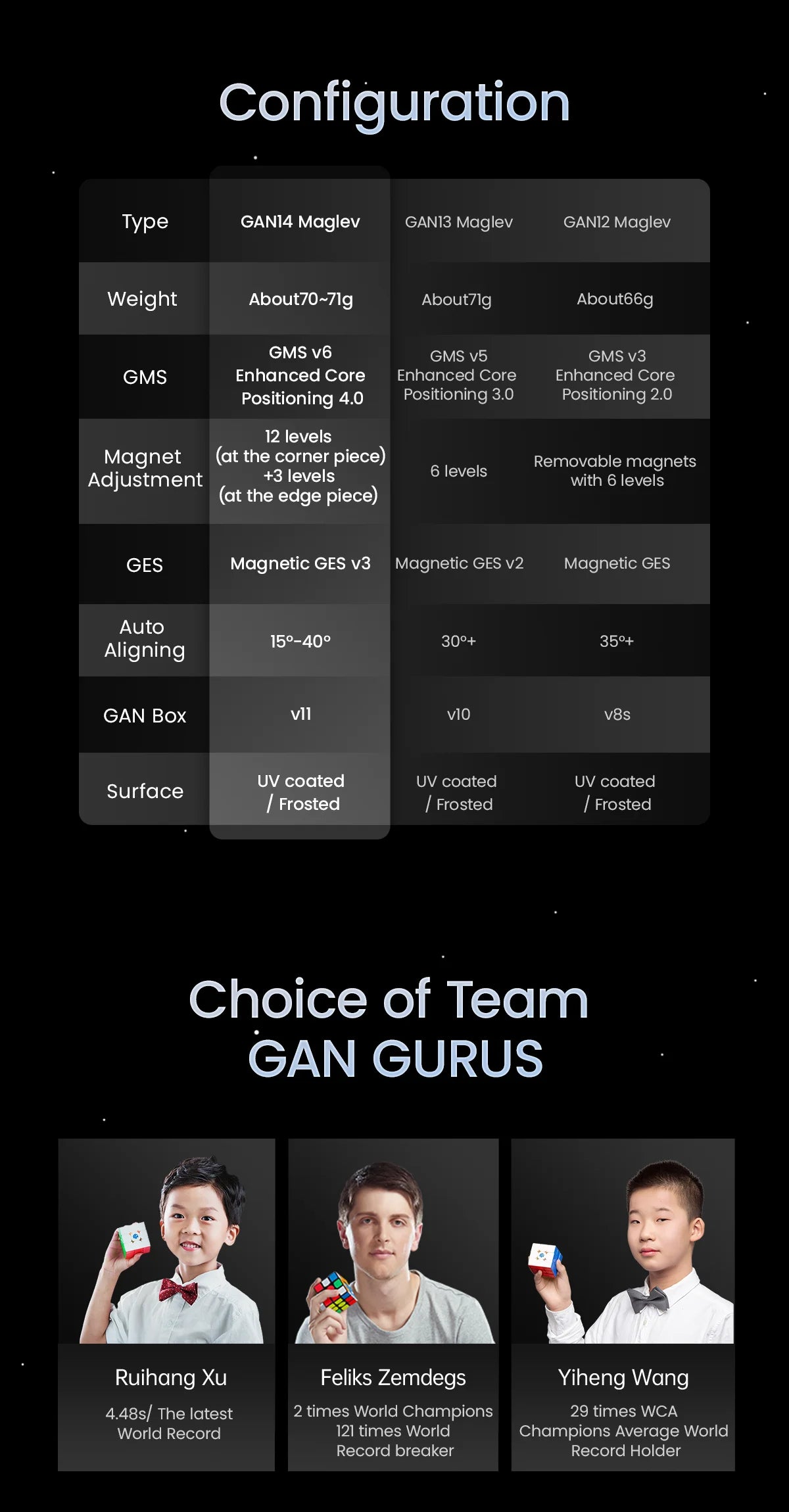 Configuration options and team members for the GAN 14 Maglev Speed Cube magnetic puzzle.