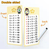 Reusable Multiplication Flash Cards for Kids (0-12)