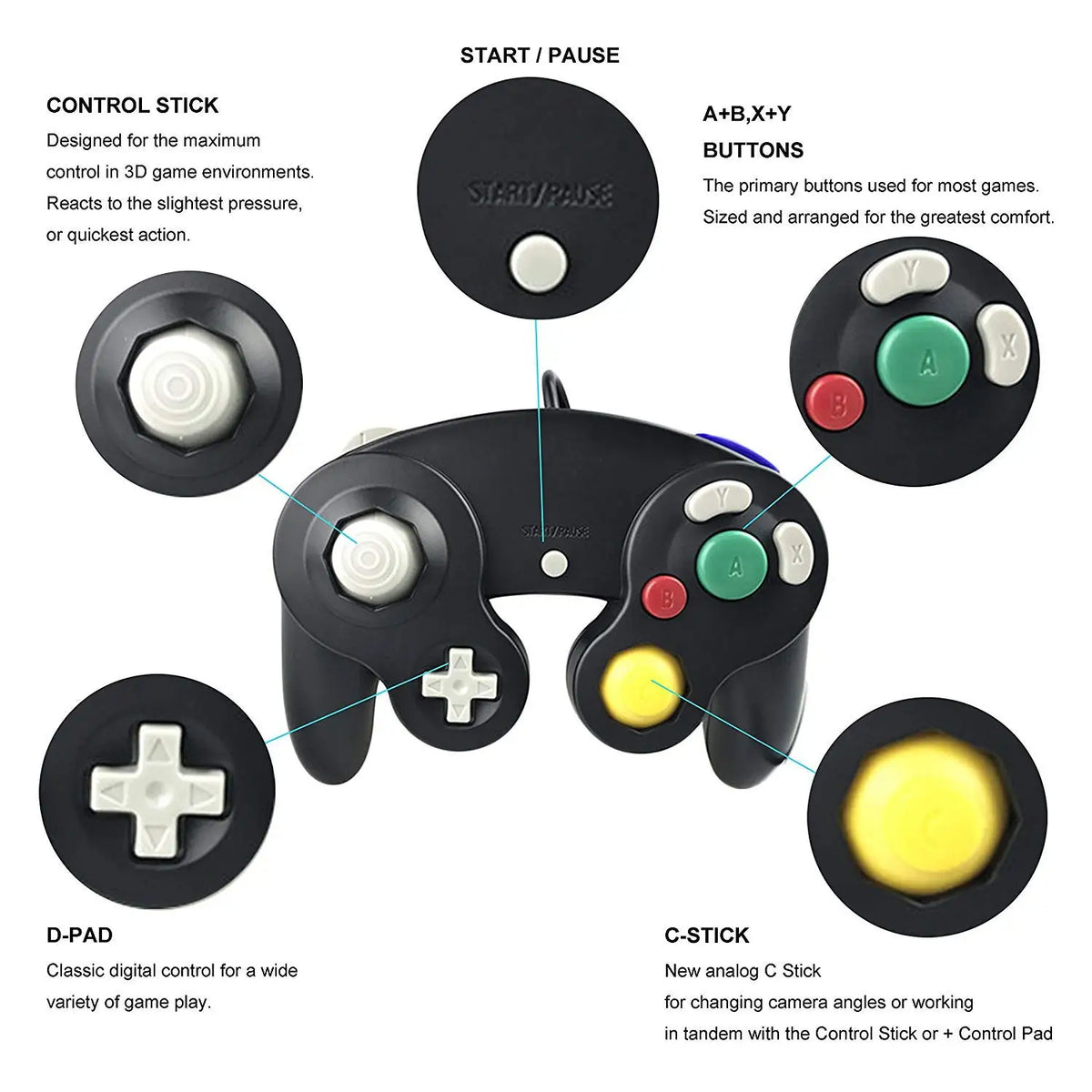 A wired game controller showing various components including a control stick, start/pause button, D-pad, and C-stick.