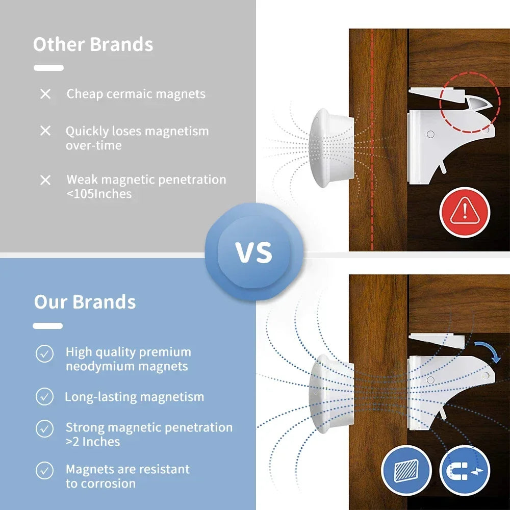 Comparison chart showing superior magnetic locks from Our Brands versus cheaper alternatives for child safety cabinets.