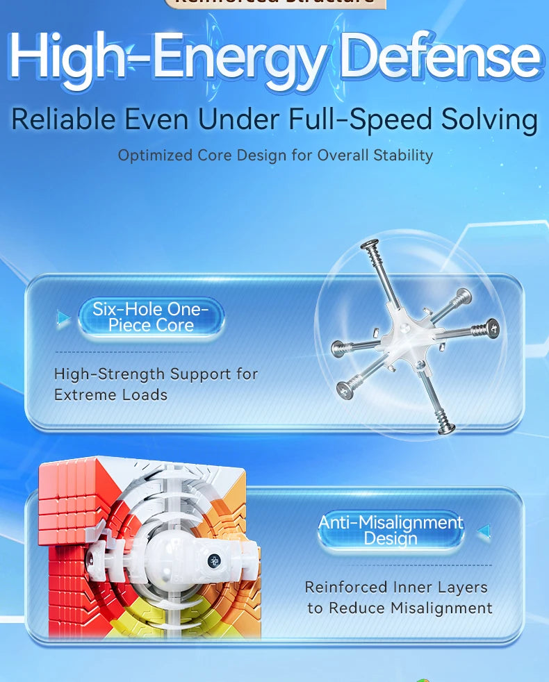 Stickerless Speed Cube Set – 3x3, 4x4, and 5x5 Puzzle Cubes