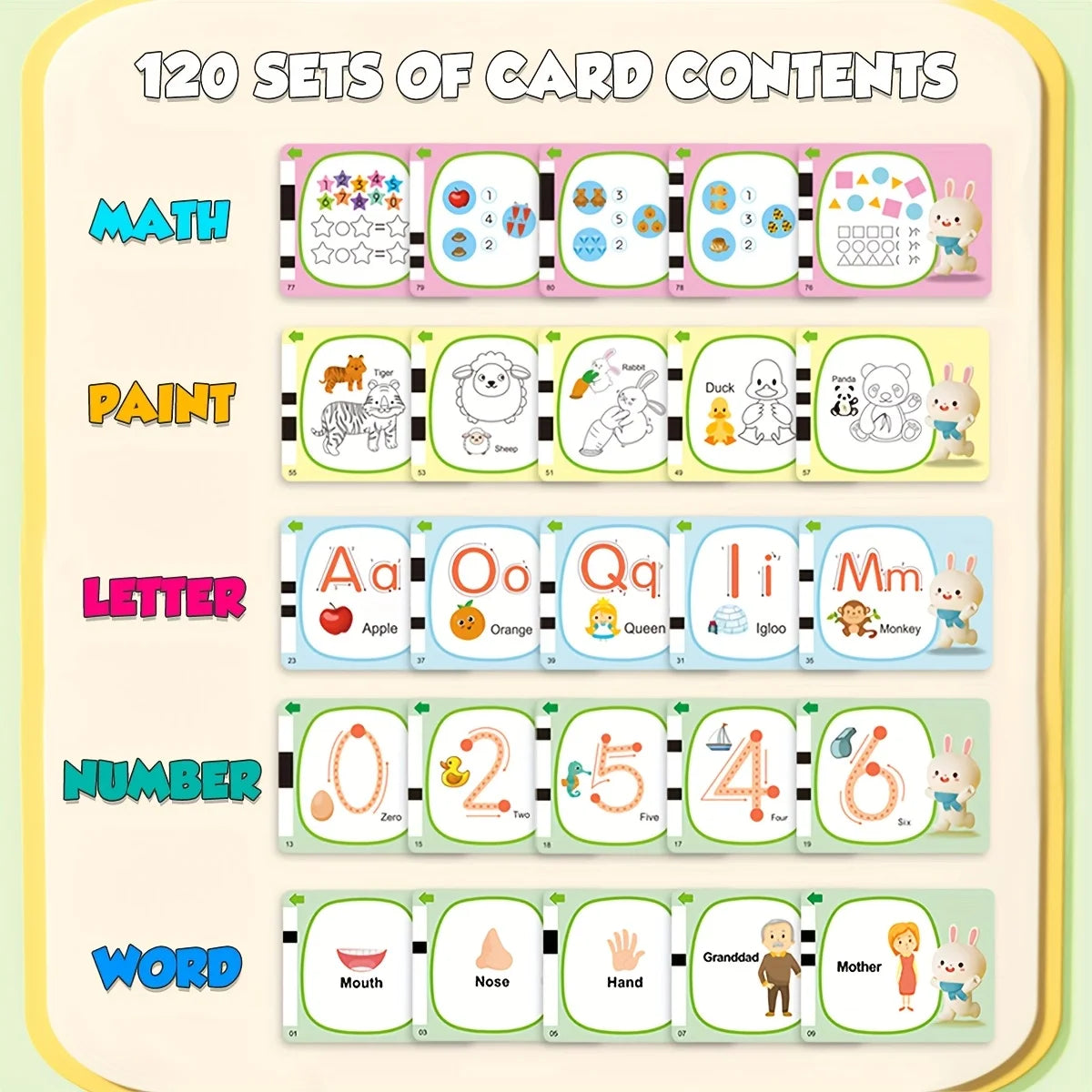 A collection of 120 sets of learning flash cards categorized into Math, Paint, Letter, Number, and Word topics for children.