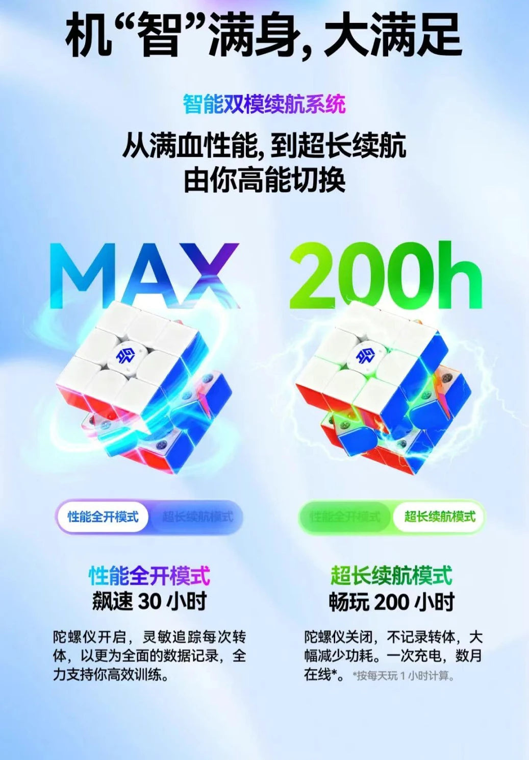GAN i4 Smart Magnetic Speed Cube with App Connectivity