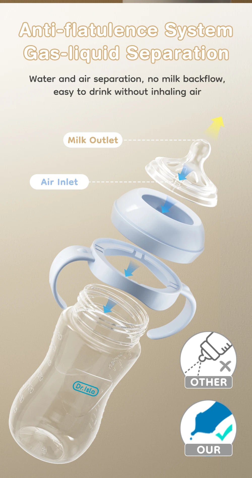 A clear baby bottle system for gas-liquid separation featuring an air inlet and milk outlet.