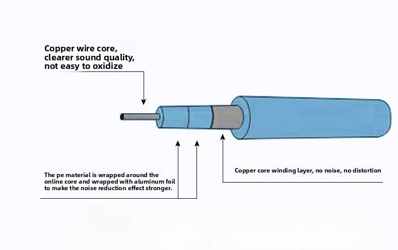 6.35mm Instrument Cable for Guitar & Bass – Flexible, Noise-Isolated 1.5m to 10m