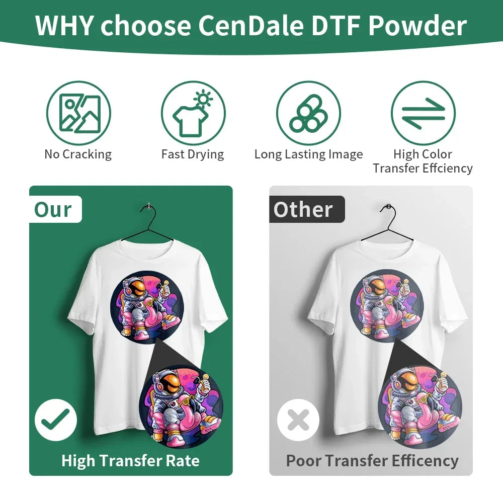Comparison image showing features of CenDale DTF Powder versus other transfer methods for custom apparel