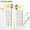 Double-sided multiplication flash cards showing multiplication facts from 5x1 to 5x12 for kids